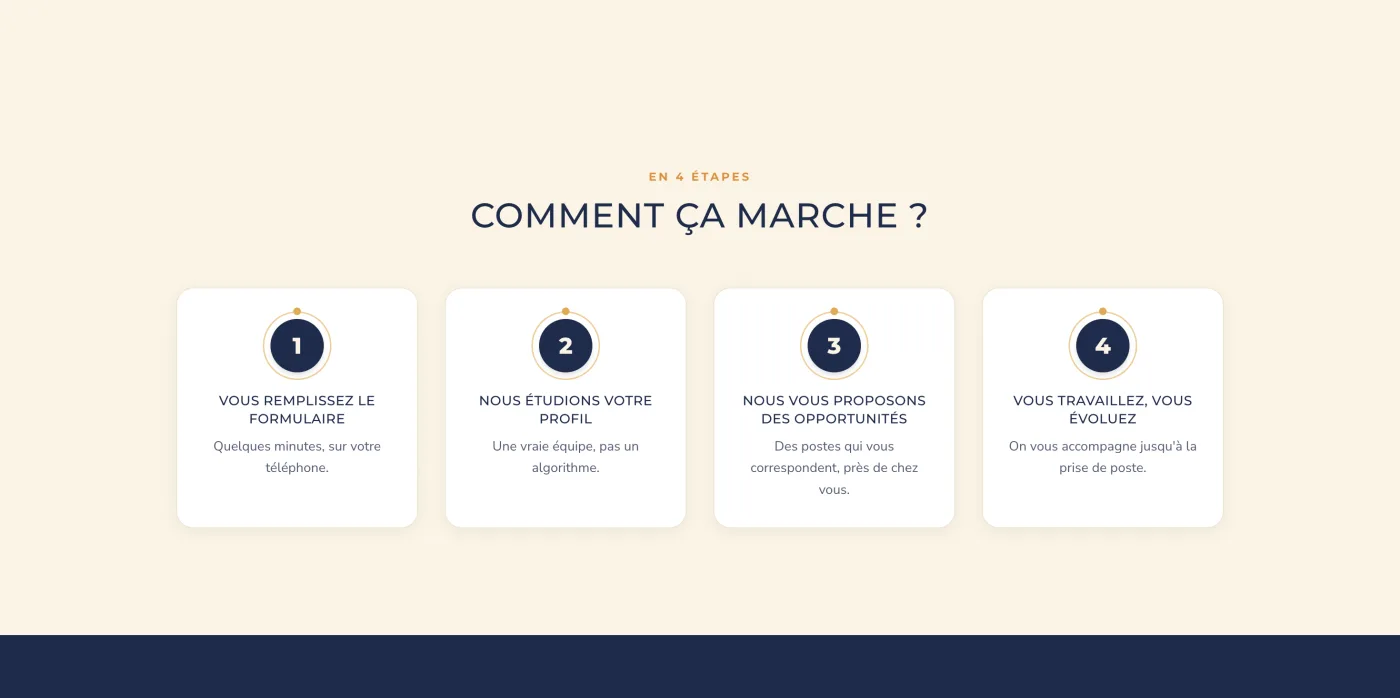 Le parcours en 4 étapes