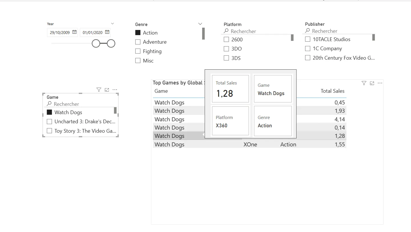 Mobile interface responsive avec des KPI simplifiés pour une consultation sur mobile en démo.