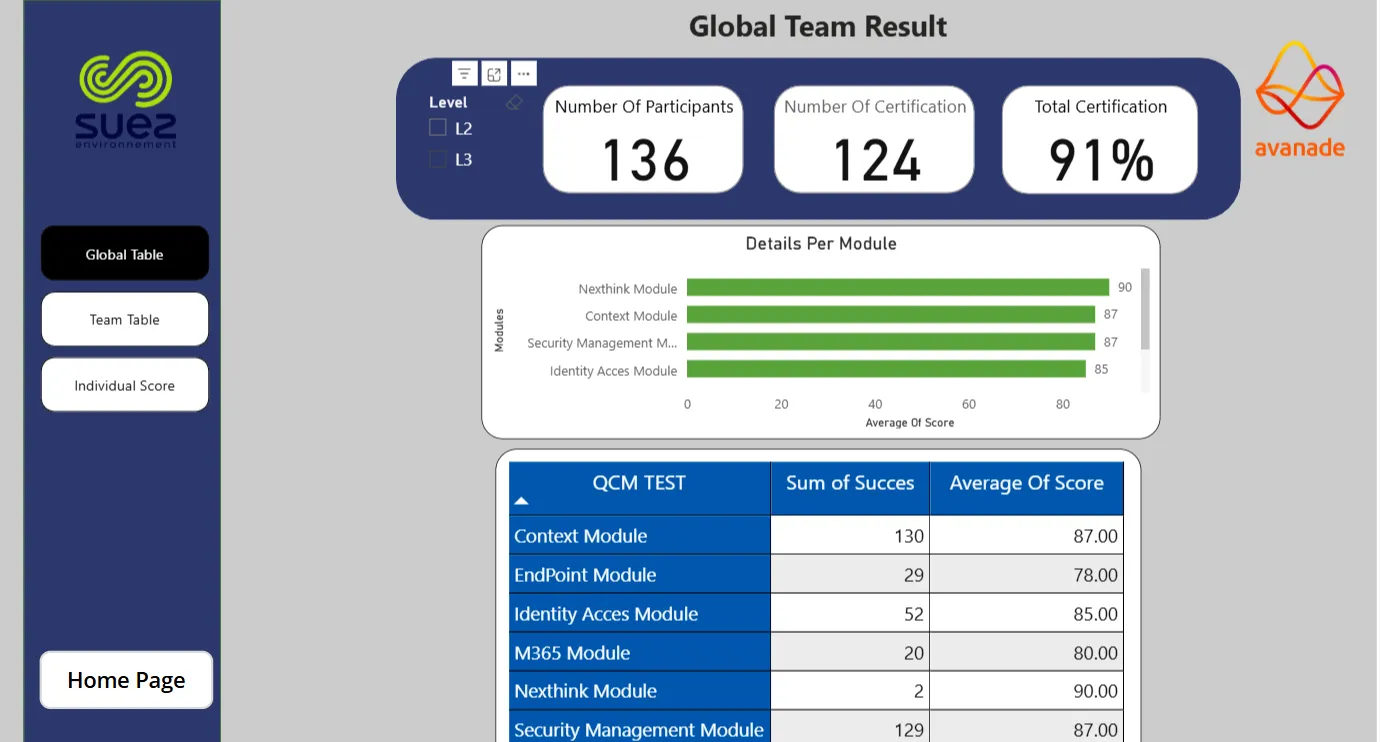 Overview global KPIs and segment filters.