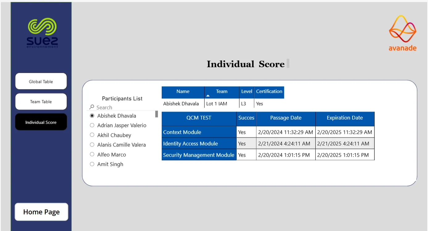 Certifications status cards filtered by product.